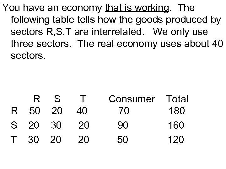 You have an economy that is working. The following table tells how the goods
