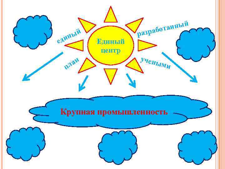 ый ин ед н ла п Единый центр разр й танны або учен ы