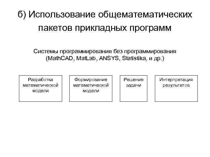 Системы программирования и прикладное программное обеспечение