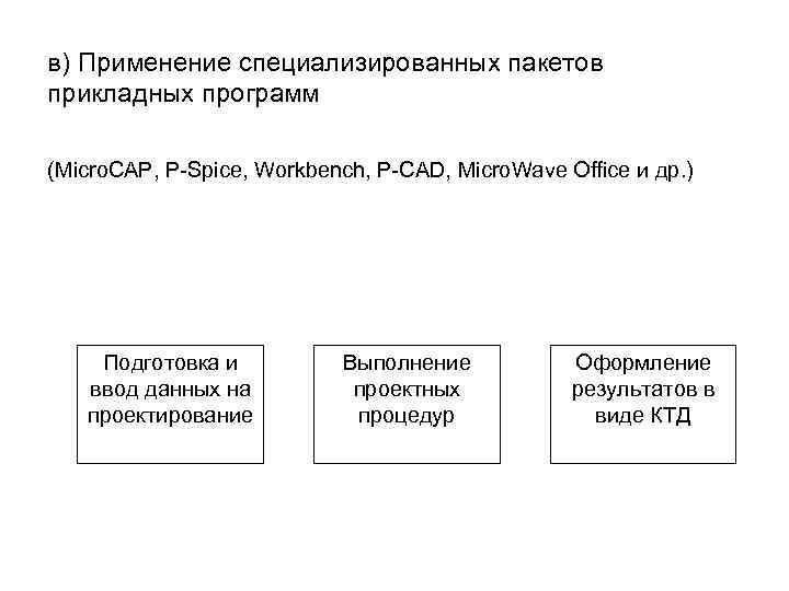 в) Применение специализированных пакетов прикладных программ (Micro. CAP, P-Spice, Workbench, P-CAD, Micro. Wave Office