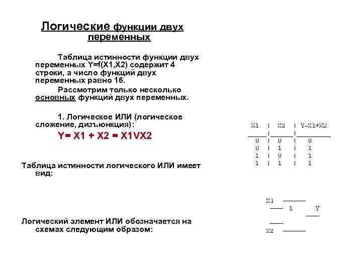 Логические функции двух переменных Таблица истинности функции двух переменных Y=f(X 1, Х 2) содержит