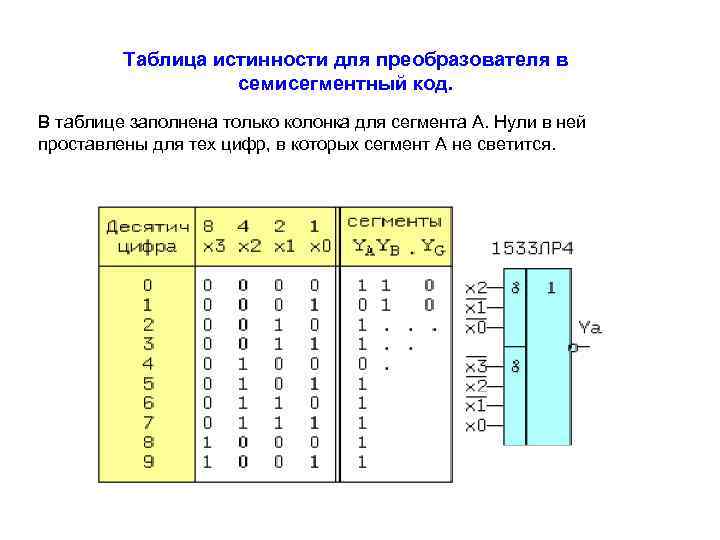 Сегмент цифры