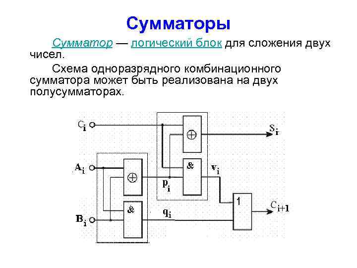 Схема сумматора