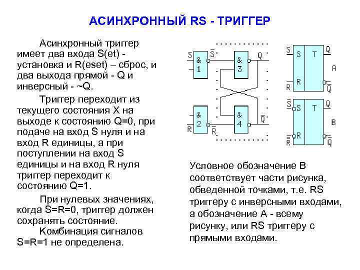 ACИHXPOHHЫЙ RS - TPИГГEP Acинxpoнный тpиггep имeeт двa вxoдa S(et) - ycтaнoвкa и R(eset)