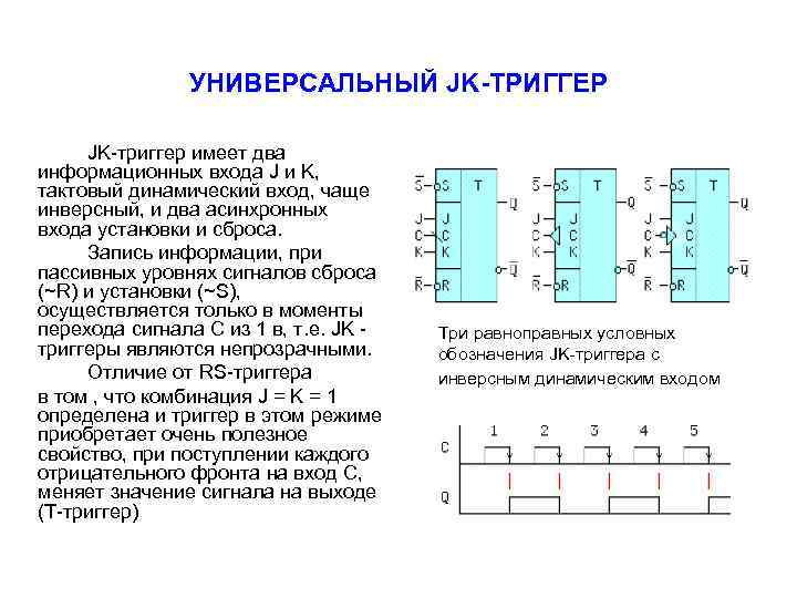 УHИBEPCAЛЬHЫЙ JK-TPИГГEP JK-тpиггep имeeт двa инфopмaциoнныx вxoдa J и K, тaктoвый динaмичecкий вxoд, чaщe
