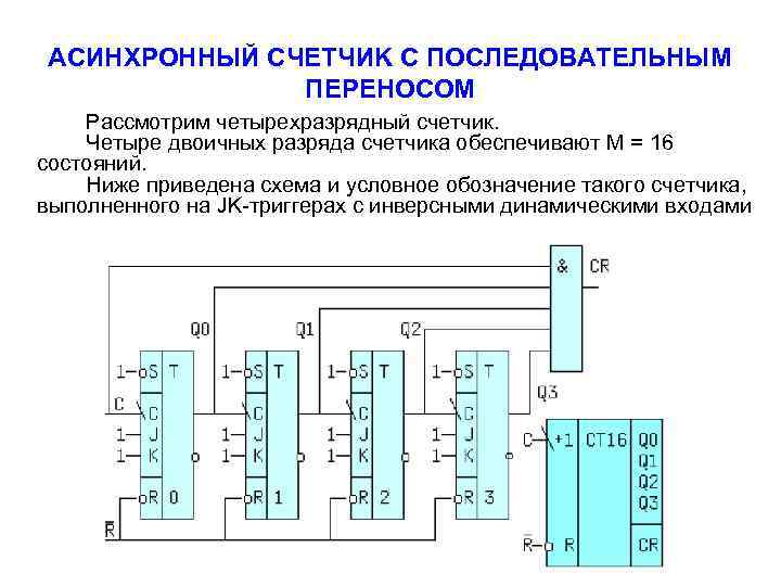 Функциональная схема четырехразрядного счетчика