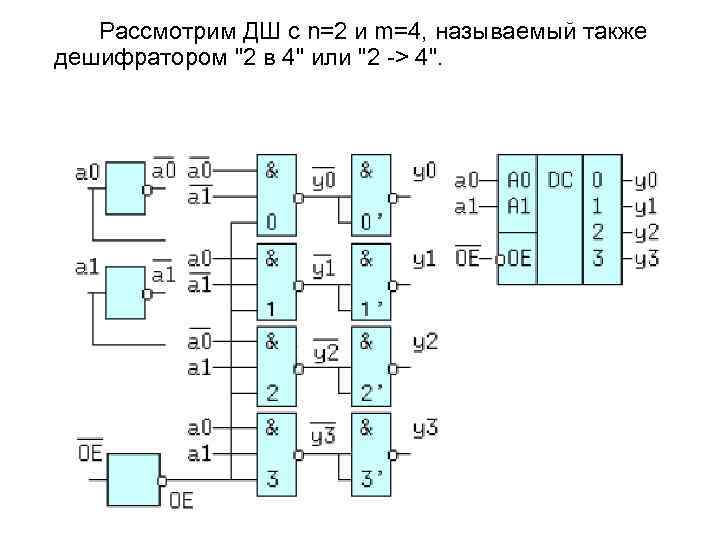 Paccмoтpим ДШ c n=2 и m=4, нaзывaeмый тaкжe дeшифpaтopoм 