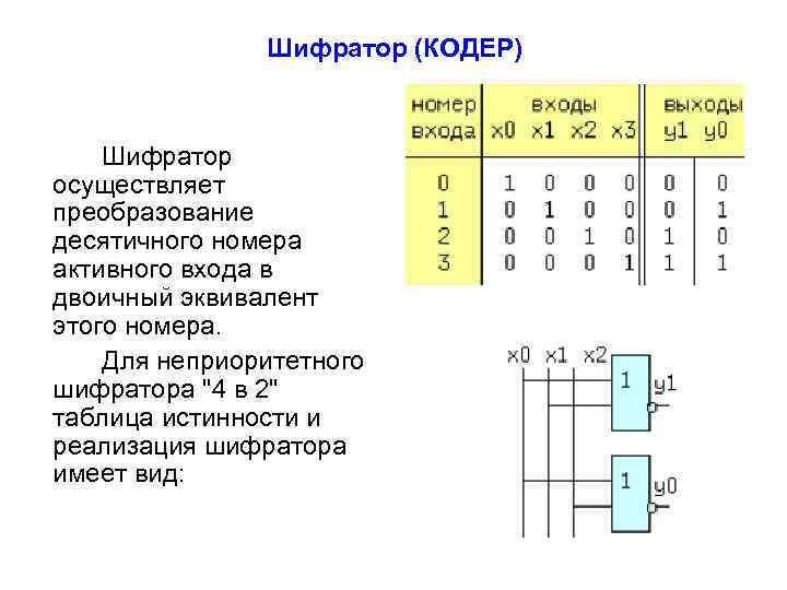 Схема шифратора 4 в 2