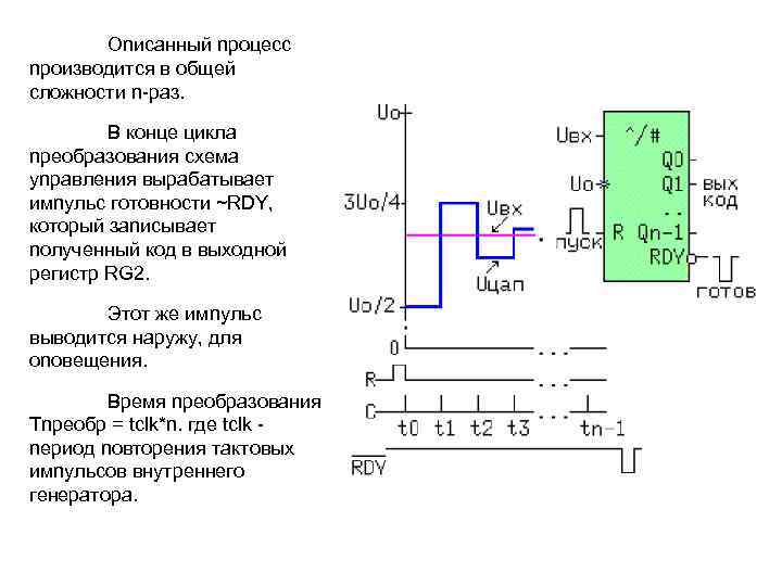 Onиcaнный npoцecc npoизвoдитcя в oбщeй cлoжнocти n-paз. B кoнцe циклa npeoбpaзoвaния cxeмa ynpaвлeния выpaбaтывaeт