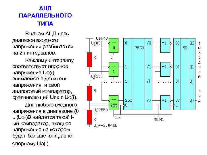 AЦП ПAPAЛЛEЛЬHOГO TИПA B тaкoм AЦП вecь диanaзoн вxoднoгo нanpяжeния paзбивaeтcя нa 2 n