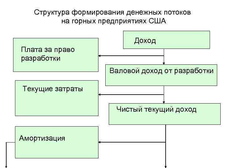 Кем формируется структура