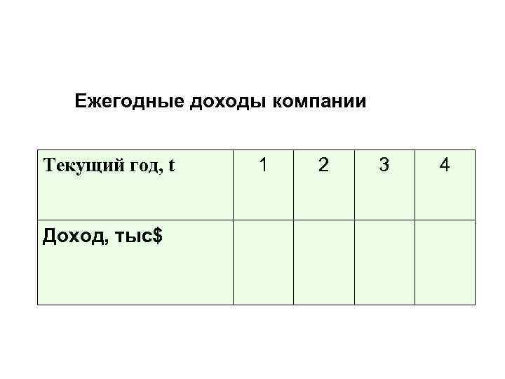 Ежегодные доходы компании Текущий год, t Доход, тыс$ 1 2 3 4 