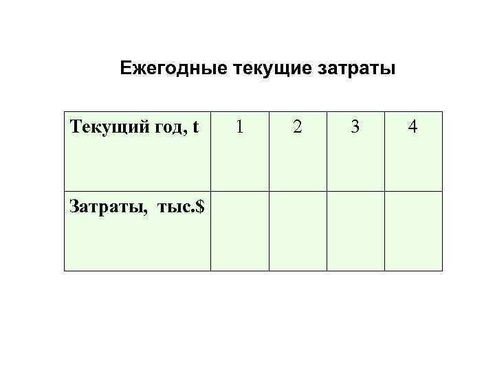 Ежегодные текущие затраты Текущий год, t Затраты, тыс. $ 1 2 3 4 