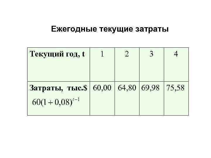 Ежегодные текущие затраты Текущий год, t 1 2 3 4 Затраты, тыс. $ 60,