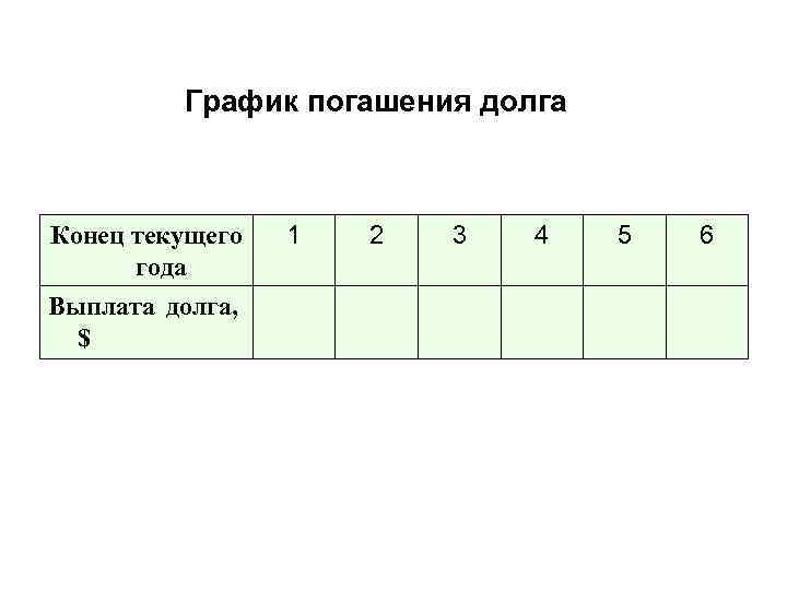 График погашения долга Конец текущего года Выплата долга, $ 1 2 3 4 5