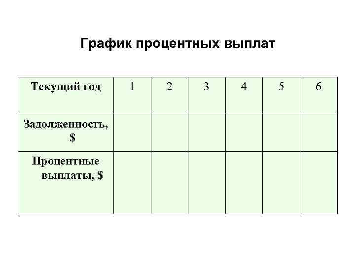 График процентных выплат Текущий год Задолженность, $ Процентные выплаты, $ 1 2 3 4