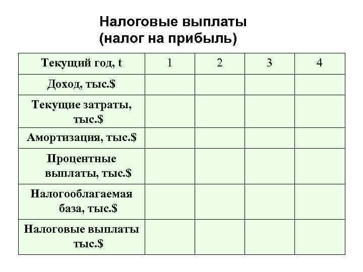 Налоговые выплаты (налог на прибыль) Текущий год, t Доход, тыс. $ Текущие затраты, тыс.