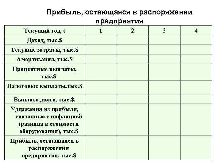Прибыль, остающаяся в распоряжении предприятия Текущий год, t Доход, тыс. $ Текущие затраты, тыс.