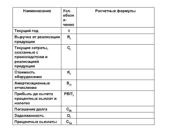 Наименование Текущий год Усл. обозн ачения t Выручка от реализации продукции Rt Текущие затраты,