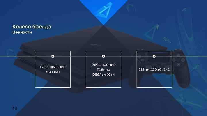 Колесо бренда Ценности наслаждение жизнью 18 расширение границ реальности взаимодействие 