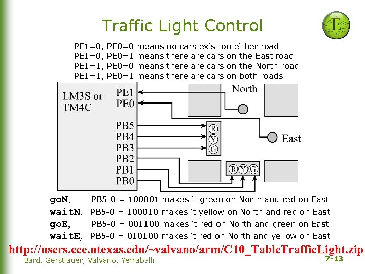 Traffic Light Control PE 1=0, PE 0=0 means no cars exist on either road