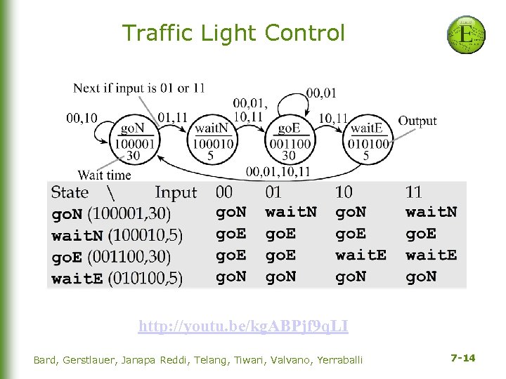 Traffic Light Control http: //youtu. be/kg. ABPjf 9 q. LI Bard, Gerstlauer, Janapa Reddi,