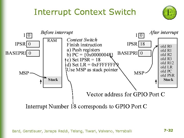 Interrupt Context Switch Vector address for GPIO Port C Interrupt Number 18 corresponds to