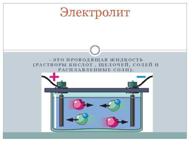 Носители электролита. Электрический ток в электролитах физика. Электролиты это. Электрический ток в жидкостях. Электрический ток в жидкостях рисунок.