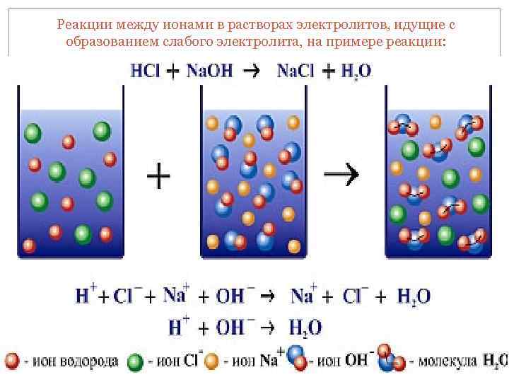 Реакции в растворах