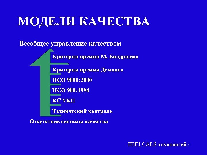 МОДЕЛИ КАЧЕСТВА Всеобщее управление качеством Критерии премии М. Болдриджа Критерии премии Деминга ИСО 9000: