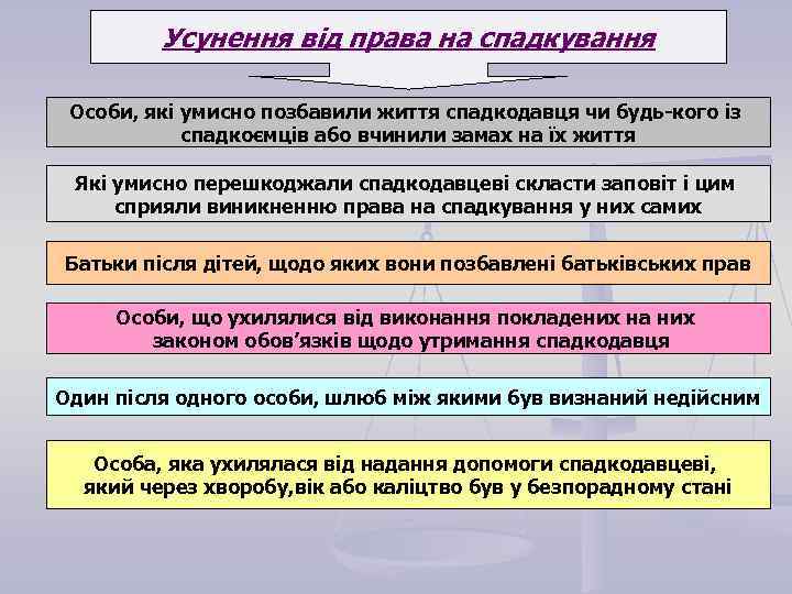 Усунення від права на спадкування Особи, які умисно позбавили життя спадкодавця чи будь-кого із