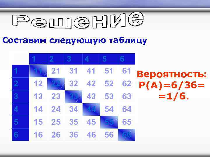 Составим следующую таблицу 2 1 2 3 4 5 6 11 21 31 41