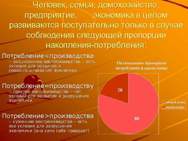 Человек, семья, домохозяйство, предприятие, экономика в целом развиваются поступательно только в случае соблюдения следующей