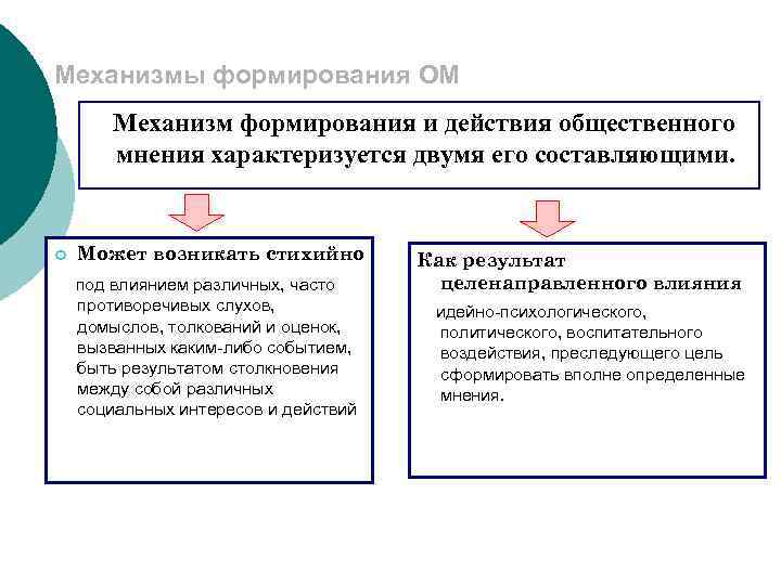 Механизмы формирования ОМ Механизм формирования и действия общественного мнения характеризуется двумя его составляющими. Может