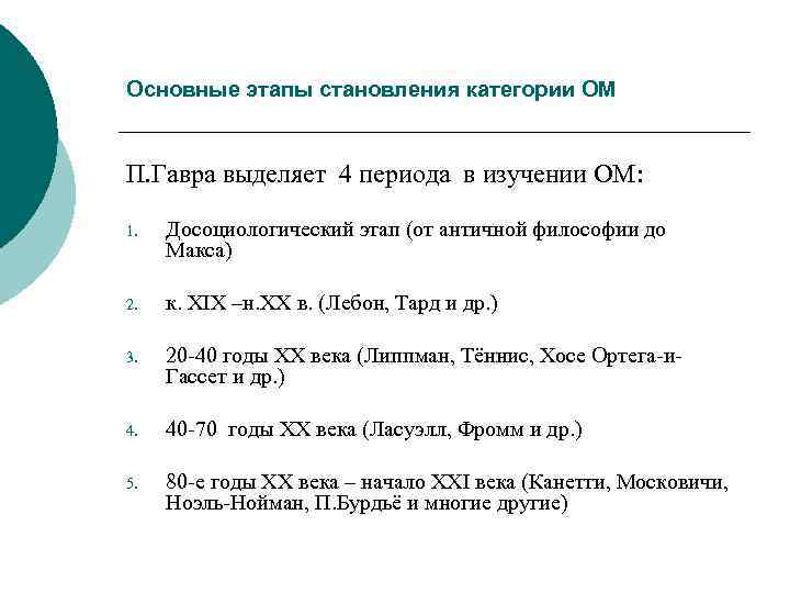 Основные этапы становления категории ОМ П. Гавра выделяет 4 периода в изучении ОМ: 1.