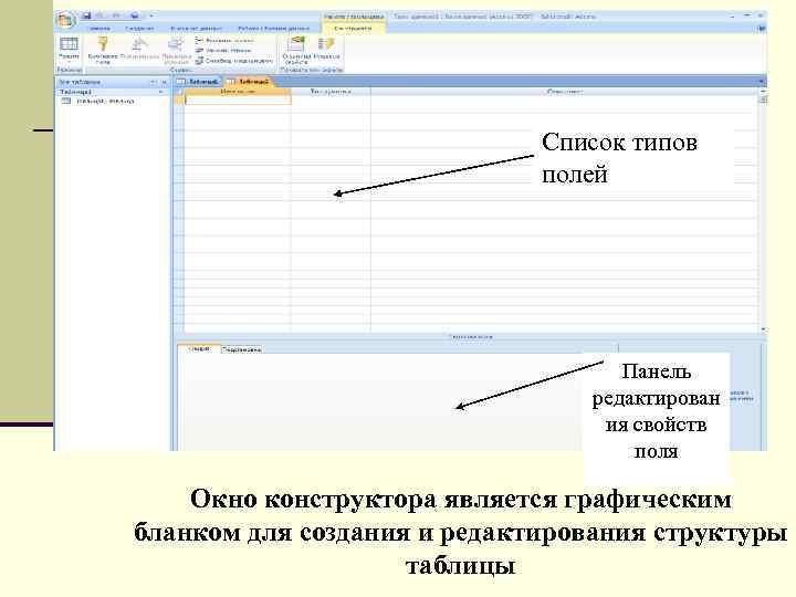 Список типов полей Панель редактирован ия свойств поля Окно конструктора является графическим бланком для