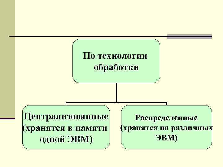 Команды программ и хранятся в одной и той же памяти и внешне в памяти они