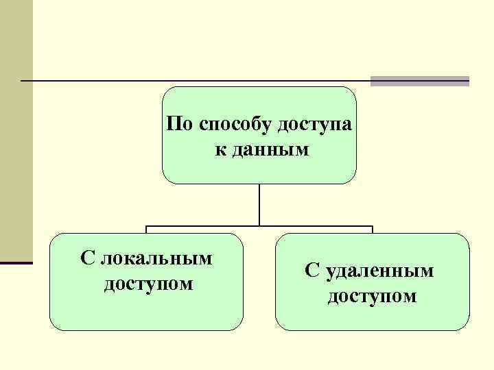 По способу доступа к данным С локальным доступом С удаленным доступом 