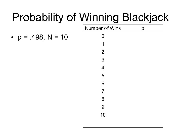 Probability of Winning Blackjack Number of Wins • p =. 498, N = 10