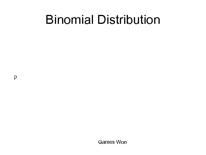 Binomial Distribution p Games Won 