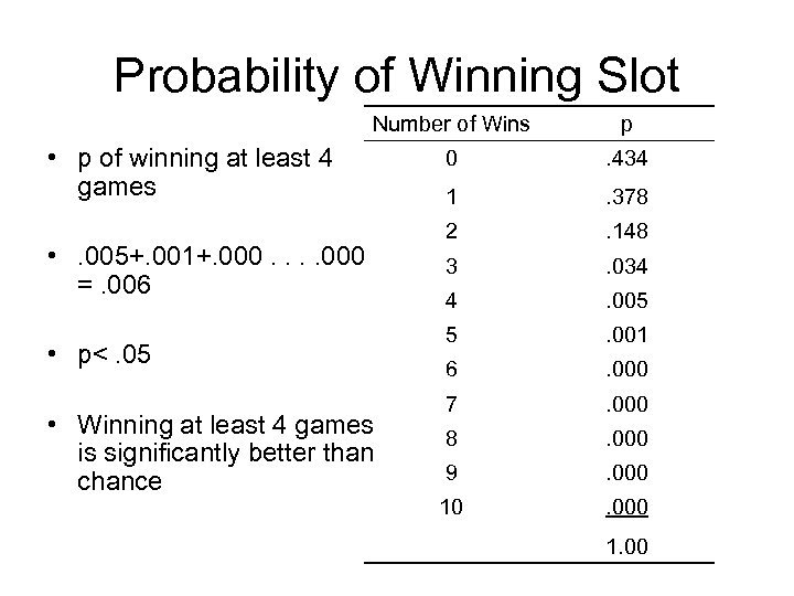 Probability of Winning Slot Number of Wins p 0 . 434 1 . 378