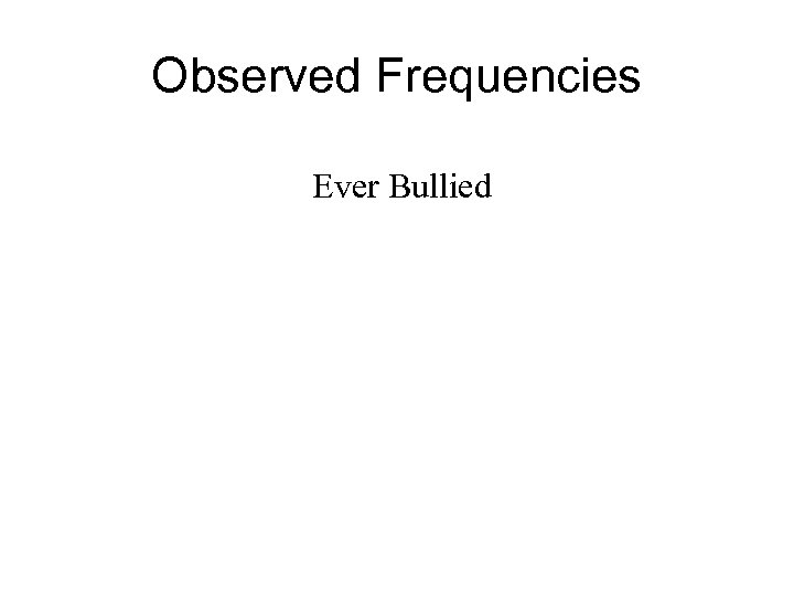 Observed Frequencies Ever Bullied 