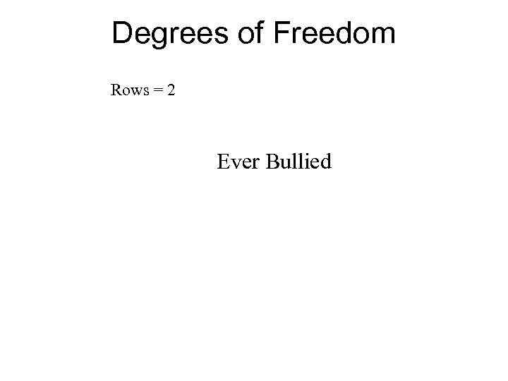 Degrees of Freedom Rows = 2 Ever Bullied 