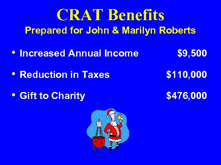 CRAT Benefits Prepared for John & Marilyn Roberts • Increased Annual Income $9, 500