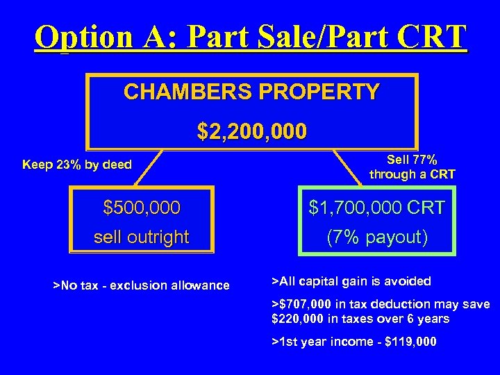 Option A: Part Sale/Part CRT CHAMBERS PROPERTY $2, 200, 000 Keep 23% by deed