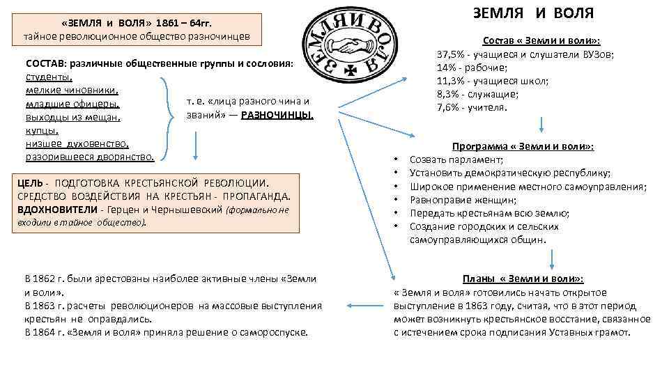 ЗЕМЛЯ И ВОЛЯ «ЗЕМЛЯ и ВОЛЯ» 1861 – 64 гг. тайное революционное общество разночинцев