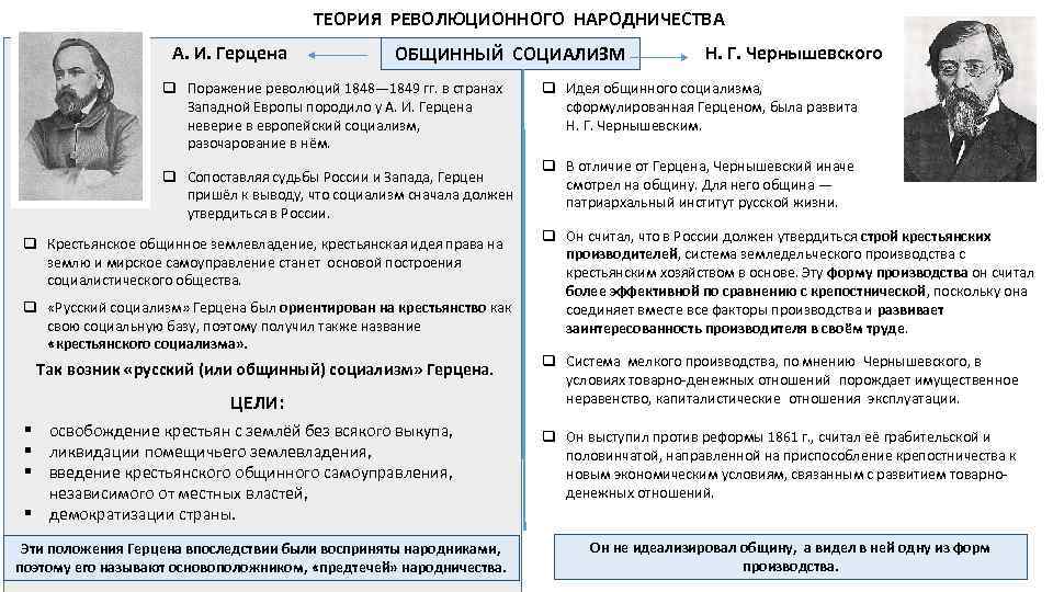 ТЕОРИЯ РЕВОЛЮЦИОННОГО НАРОДНИЧЕСТВА А. И. Герцена ОБЩИННЫЙ СОЦИАЛИЗМ q Поражение революций 1848— 1849 гг.