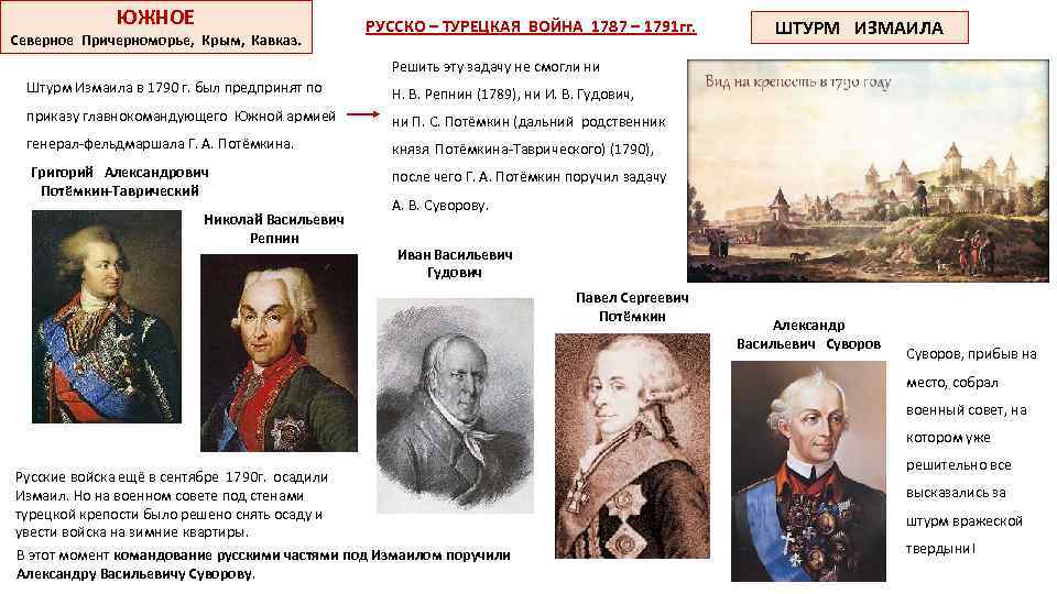 ЮЖНОЕ Северное Причерноморье, Крым, Кавказ. РУССКО – ТУРЕЦКАЯ ВОЙНА 1787 – 1791 гг. ШТУРМ