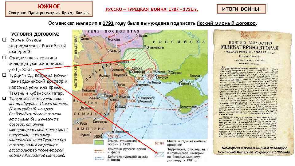 Русско турецкая война 1787 1791 карта огэ