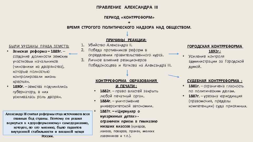 ПРАВЛЕНИЕ АЛЕКСАНДРА III ПЕРИОД «КОНТРРЕФОРМ» + ВРЕМЯ СТРОГОГО ПОЛИТИЧЕСКОГО НАДЗОРА НАД ОБЩЕСТВОМ. БЫЛИ УРЕЗАНЫ